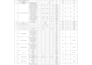 do accurate material takeoff and boq estimation in excel